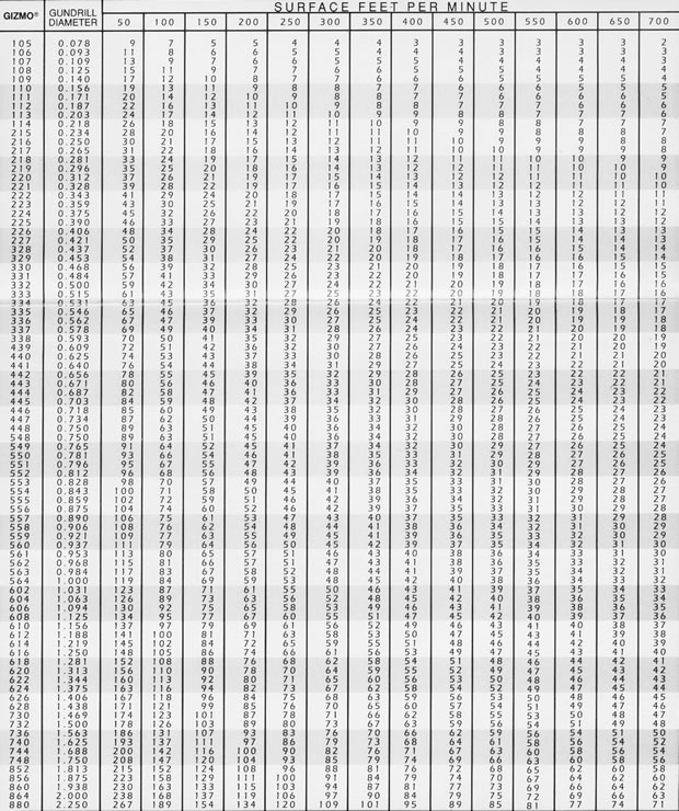 maximum unsupported drill length